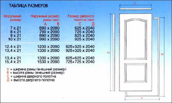 Стандартные размеры дверных проемов - фото